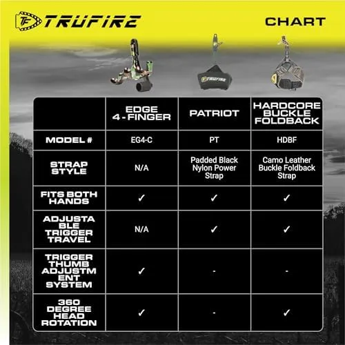 Tru-Fire Edge 4 Finger Camo Release