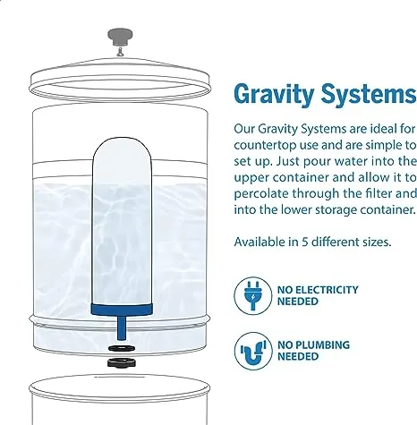 ProOne G2.0 5-Inch Gravity Water Replacement Filter, Traveler+, Big+, and Big II Replacement Water Filter for Countertop Gravity Water Filtration Systems