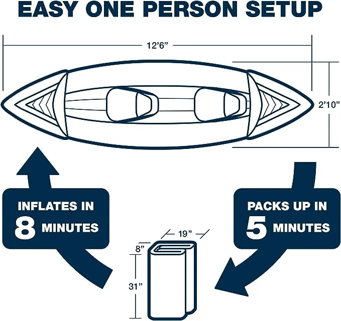 Sea Eagle SE370 Inflatable Sports Kayak -1-3 Person-Portable Stowable & Lightweight-with Seat(s), Paddle(s), Pump and Bag