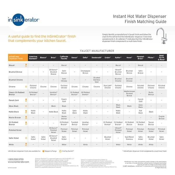 InSinkErator Sink Flange